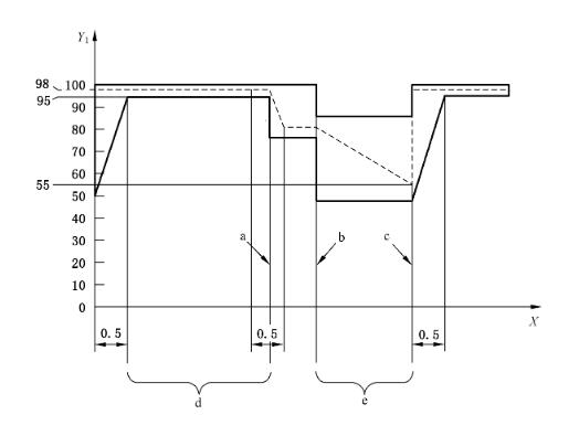 濕熱循環試驗圖1