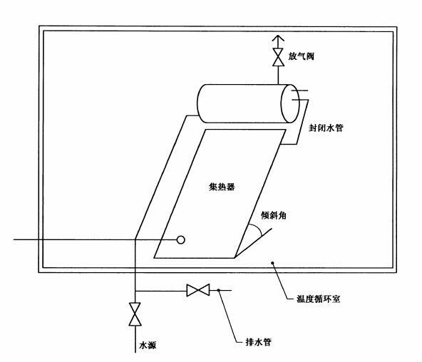 家用太陽能熱水系統耐凍試驗(圖1)