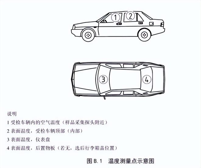 整車(chē)voc測(cè)試前的準(zhǔn)備工作(圖2)