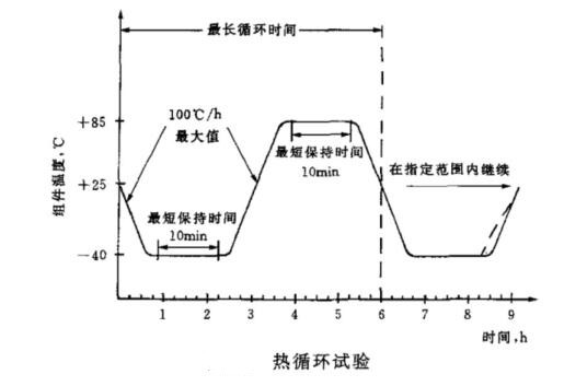 太陽能光伏組件如何做熱循環試驗？(圖2)