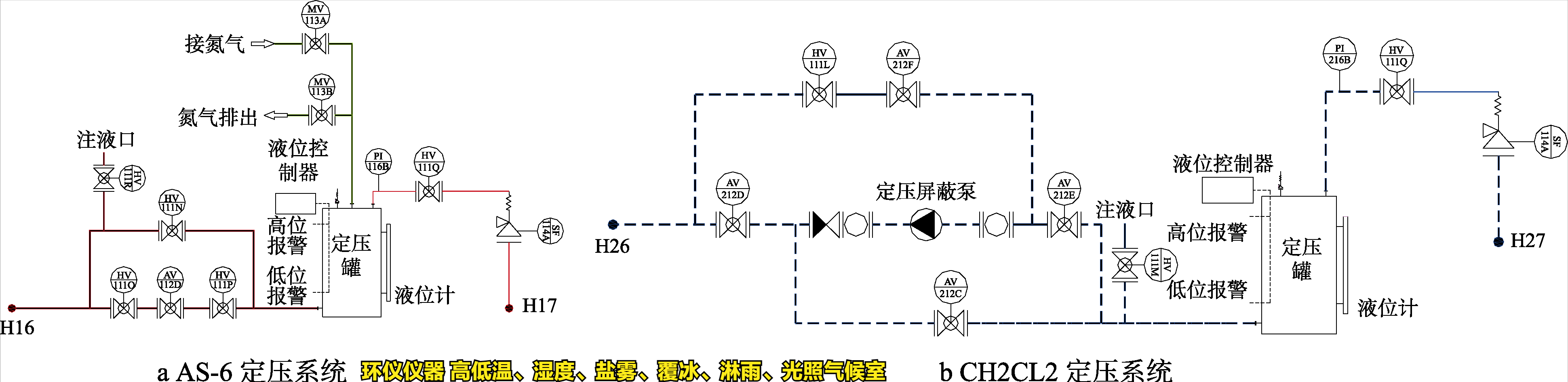 高低溫、濕度、鹽霧、覆冰、淋雨、光照氣候室的系統設計(圖3)